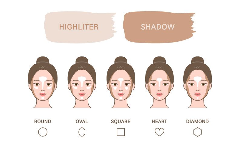 contour example for round face, oval face, square face, heart face and diamond face